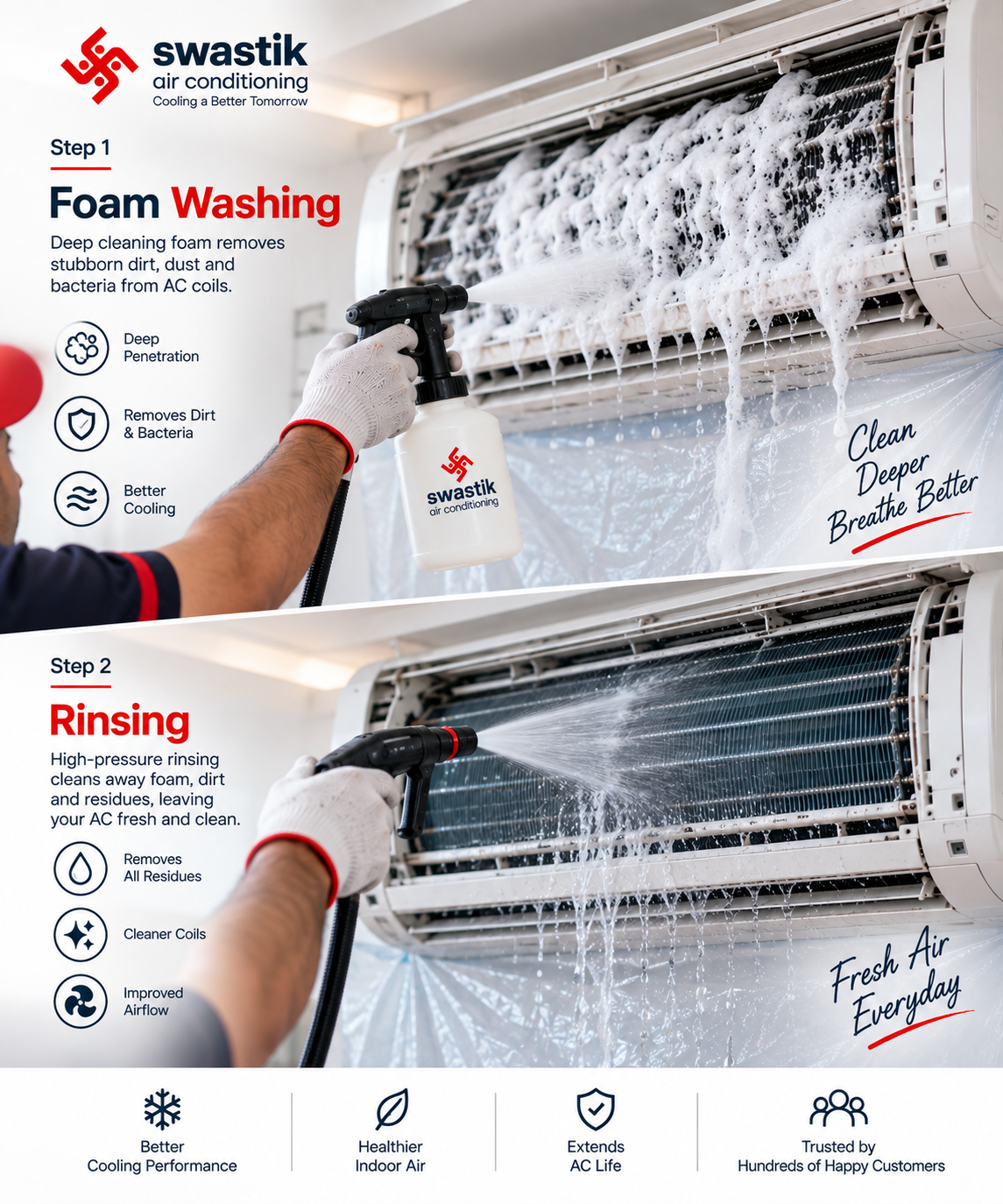 AC foam washing and rinsing