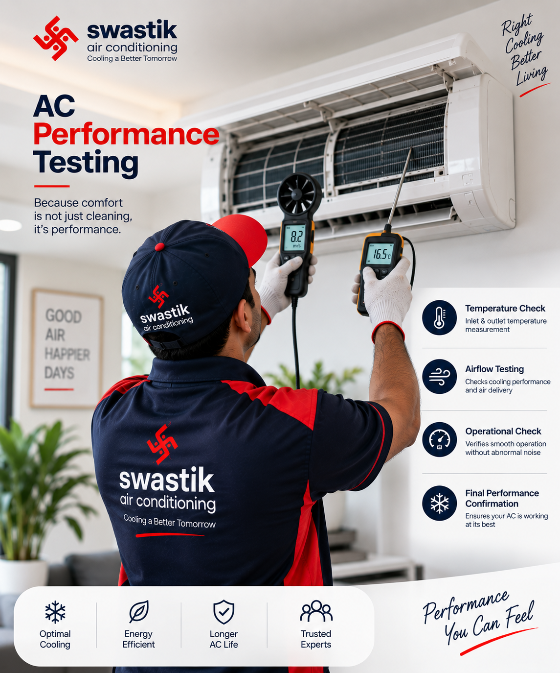 AC Testing