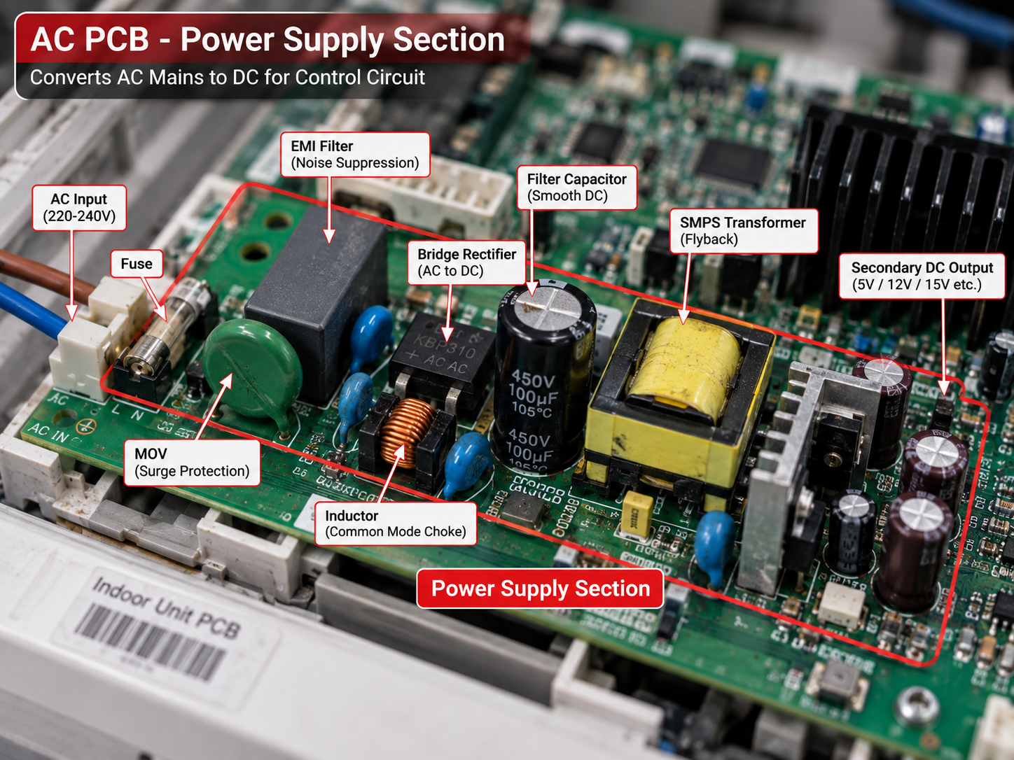 AC PCB power supply section